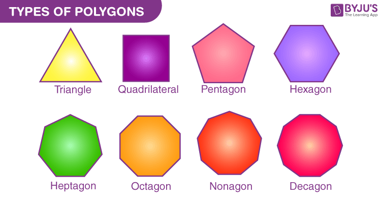 Polygon