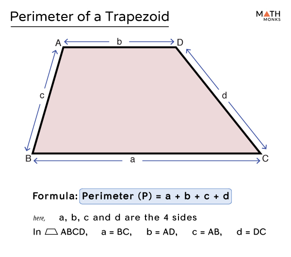 Perimeter