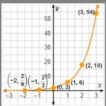 Multiplicative Rate