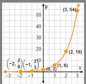 Multiplicative Rate