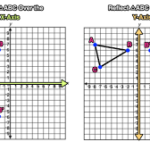 X Axis