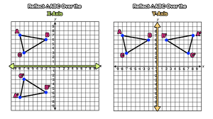 X Axis