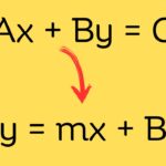 Slope Intercept Form