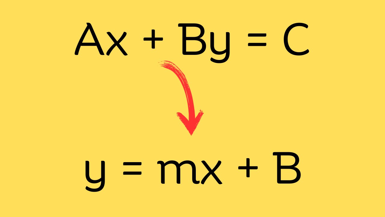 Slope Intercept Form