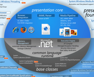 Microsoft Silverlight