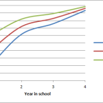 Cumulative