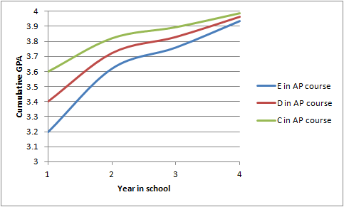 Cumulative